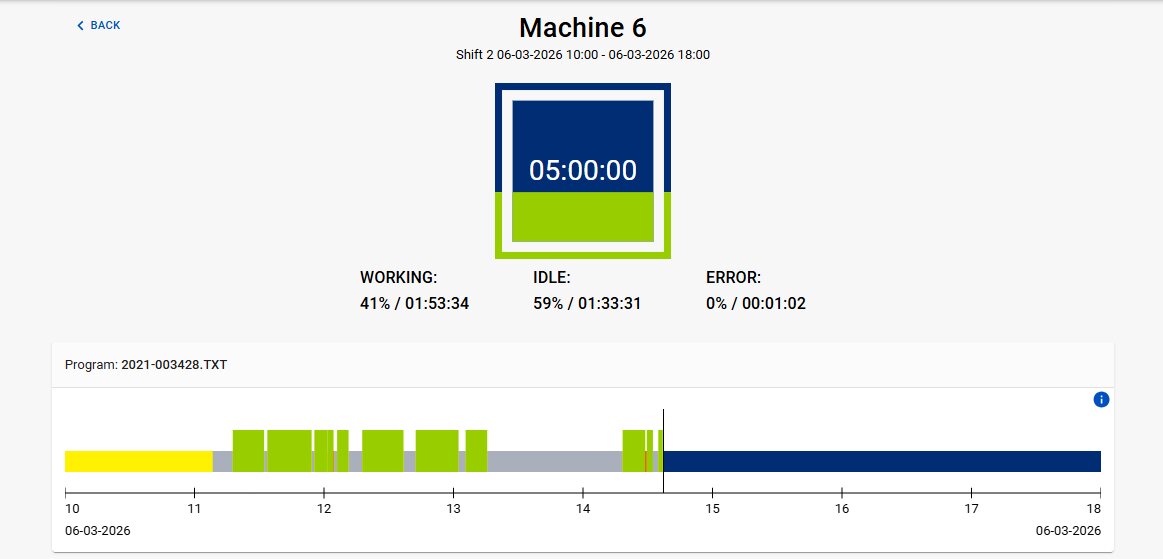 OmniFab production management dashboard